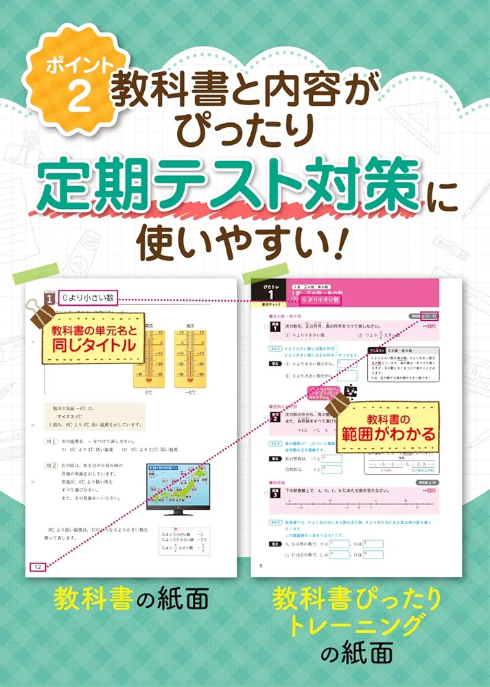 教科書トレーニング セット 2年 社会地理・歴史・国語・数学・英語 教科書ぴったりトレーニング 中学2年 英語 啓林館版 | 新興出版